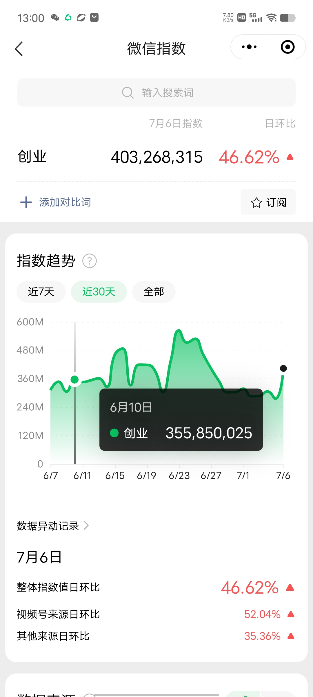 赚想赚钱的人的钱最好赚了：网络赚钱最靠谱项目插图1