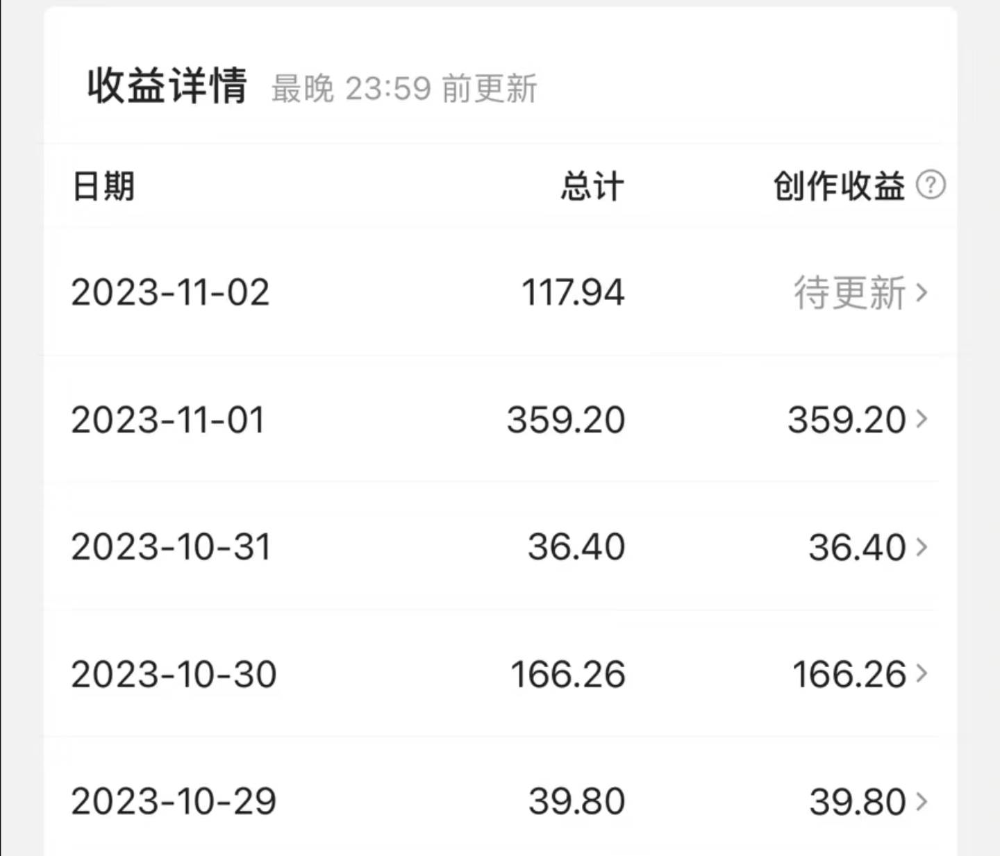 最新撸视频收益玩法，一天轻松200+插图1