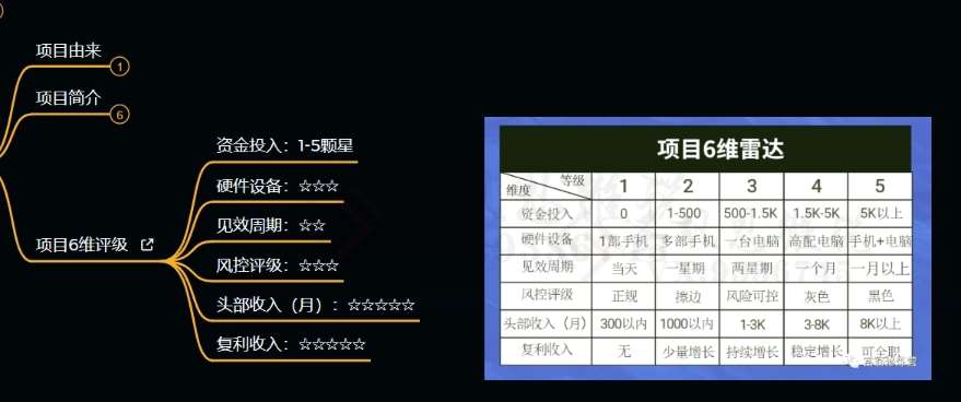 十万个富翁修炼宝典之9.让他赚了20万，卖盗版课0-20万的自述插图3