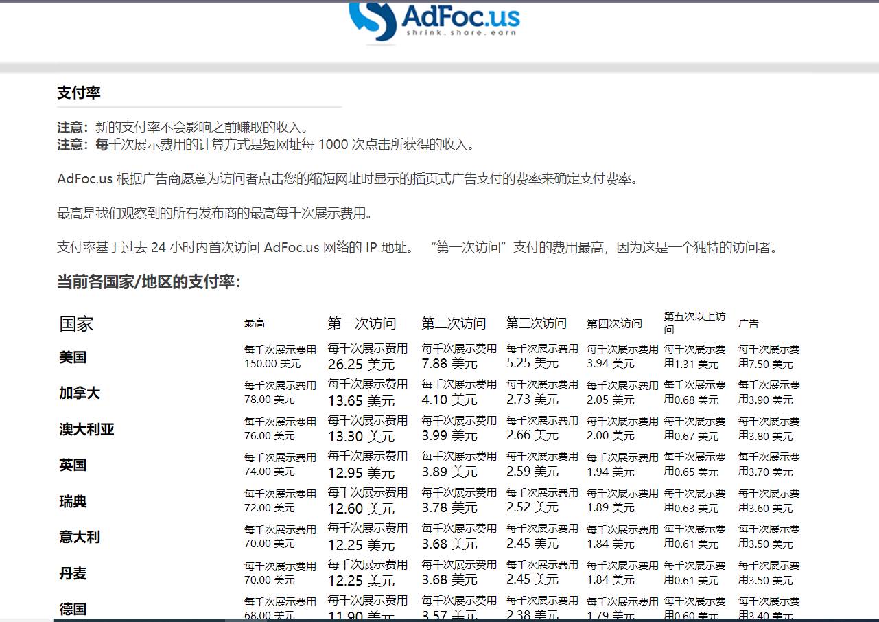 （7913期）adFoc撸美金项目价值8900，单日收入30美金+工作室可批量搞插图1