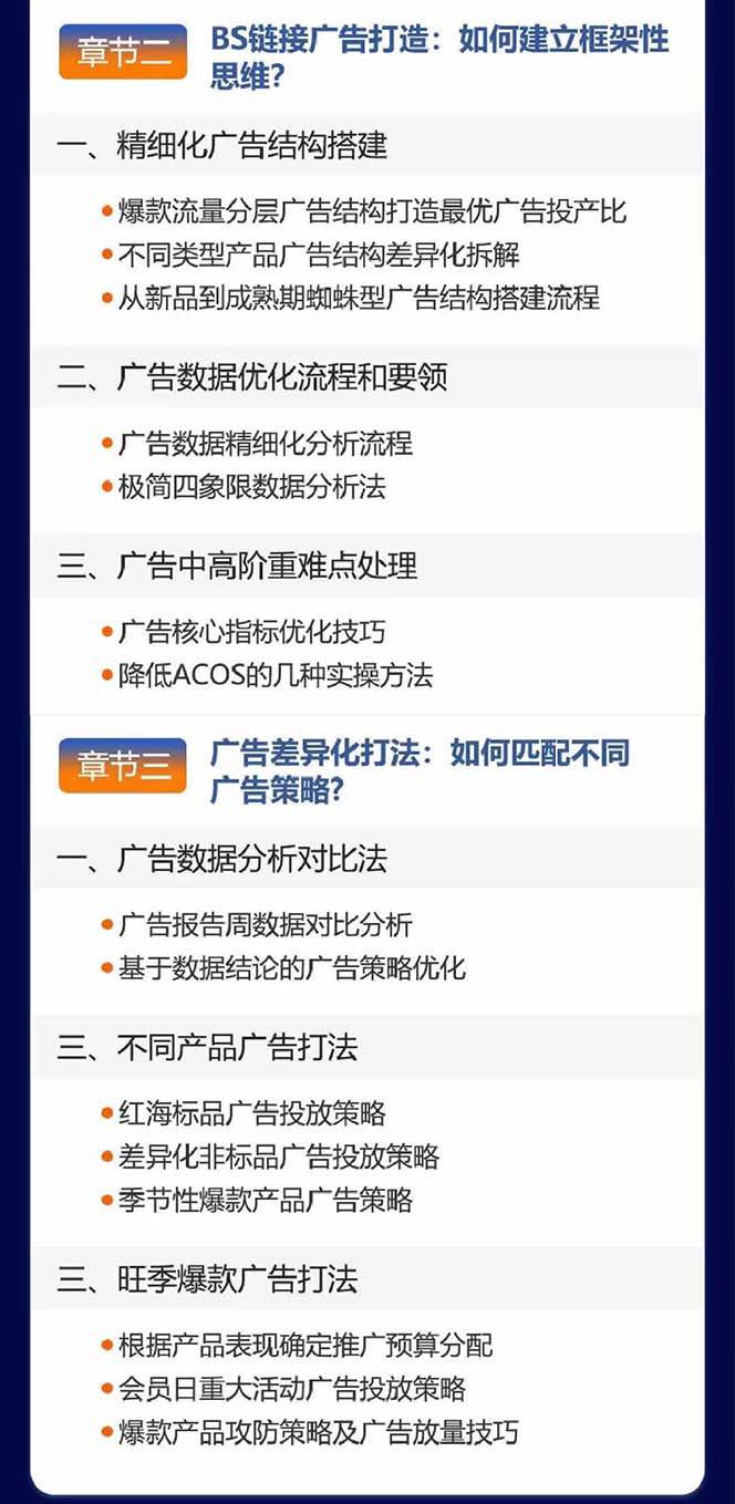 （11858期）亚马逊爆款广告训练营：掌握关键词库搭建方法，优化广告数据提升旺季销量插图4