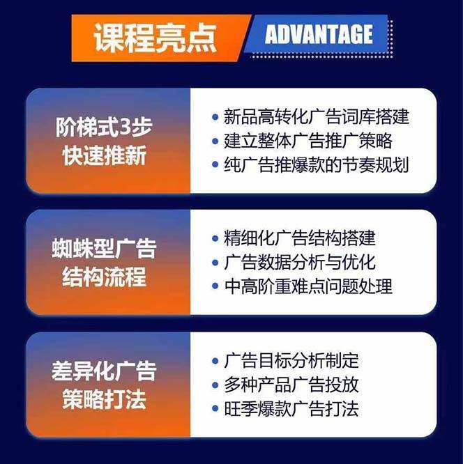 （11858期）亚马逊爆款广告训练营：掌握关键词库搭建方法，优化广告数据提升旺季销量插图1