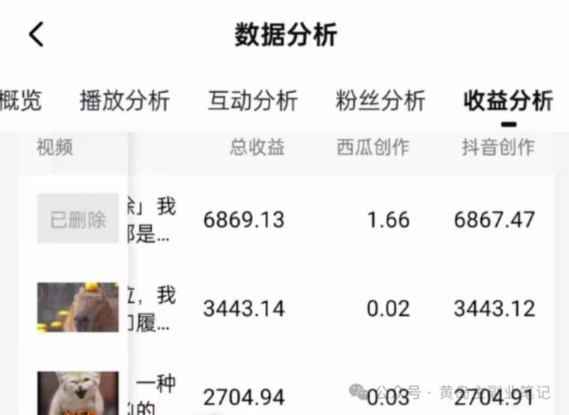 拆解抖音搞笑动物副业项目，中视频收益6000+，一条龙玩法分享给你插图1