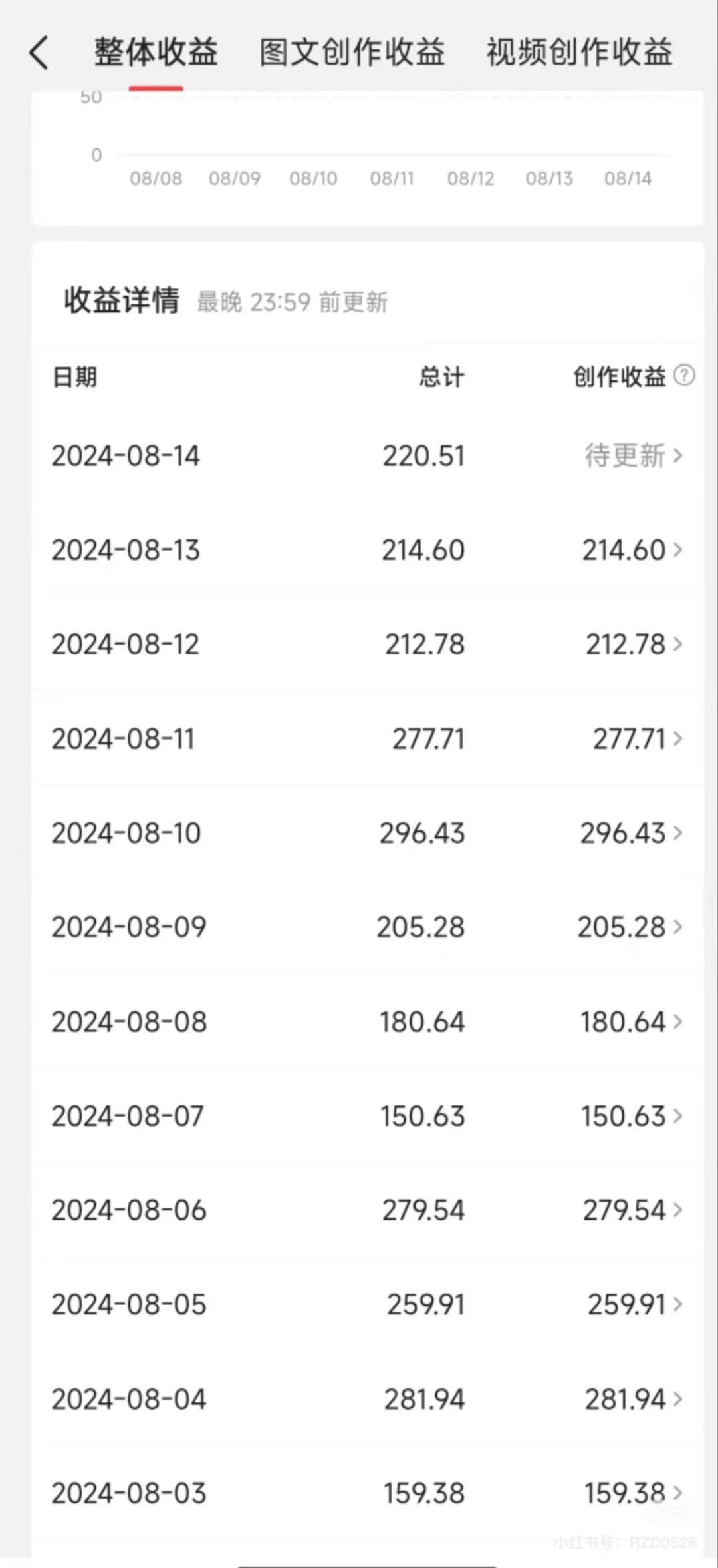 今日头条AI搬砖新玩法，冷门类目小白无脑复制粘贴，单号轻松日入100-300插图2